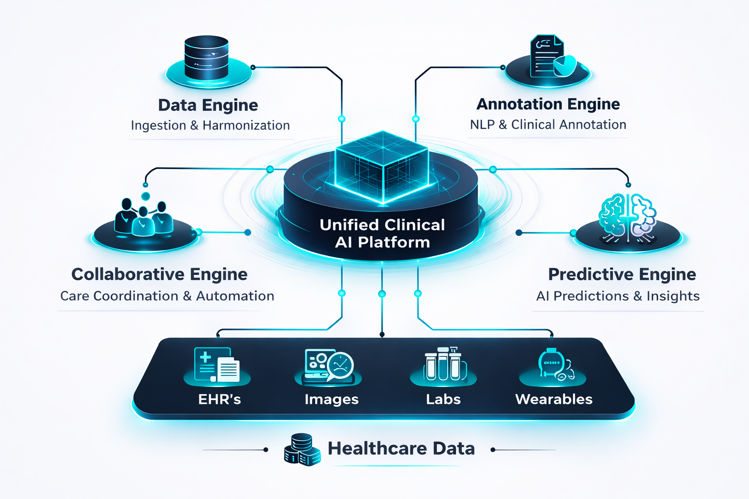 OmniLabelX Annotation Canvas