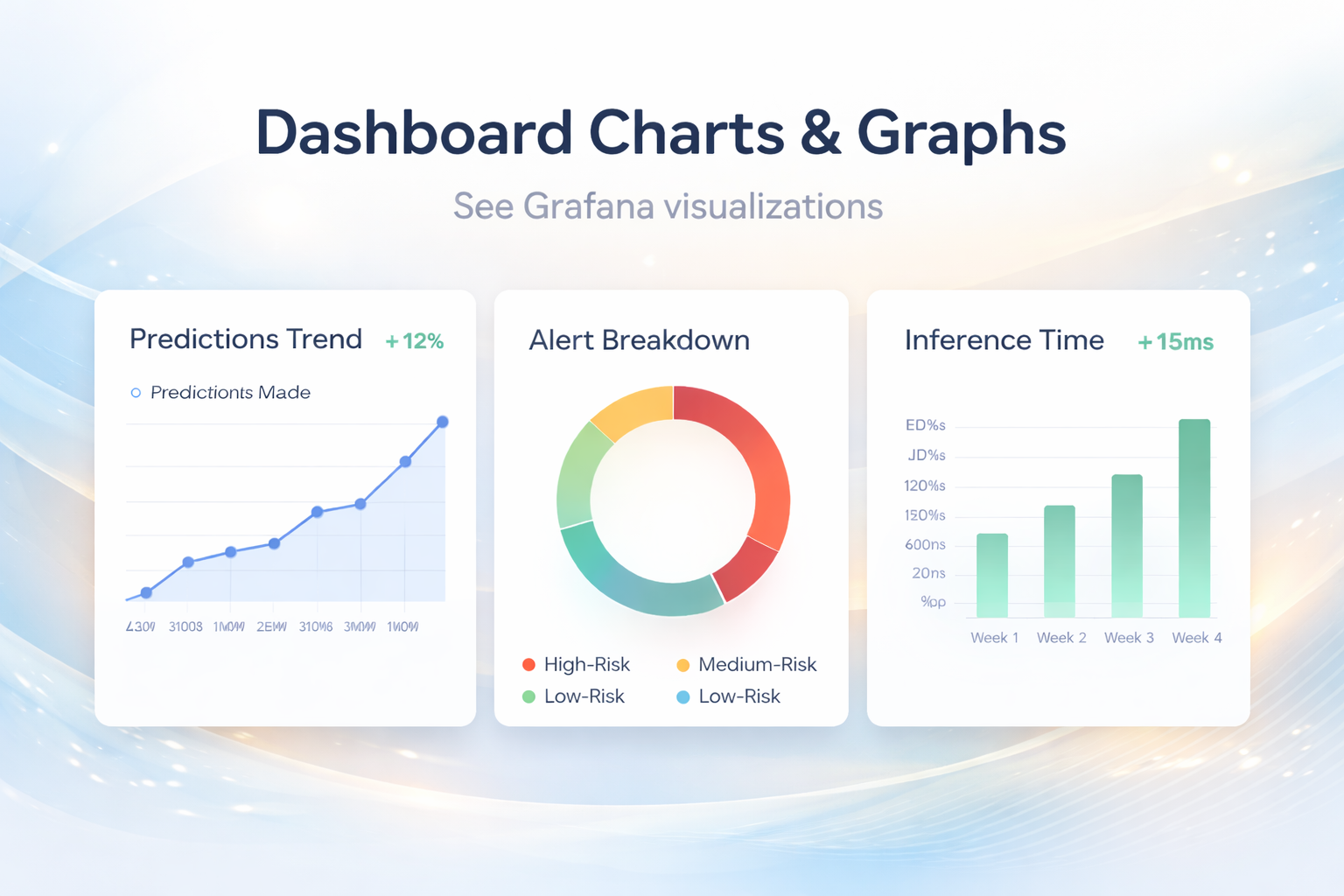 OmniLabelX Annotation Canvas