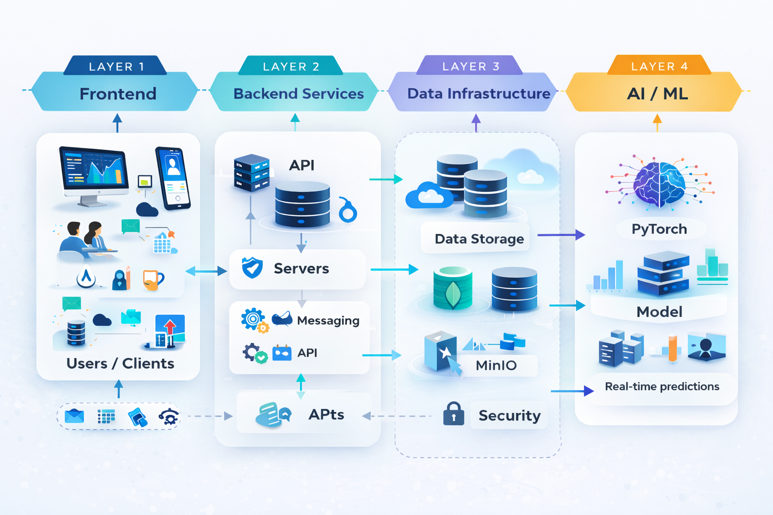 OmniLabelX Annotation Canvas